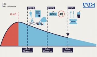 英国分为哪几个部分