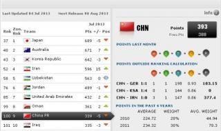 世界足球比赛排名 世界足球比赛排名